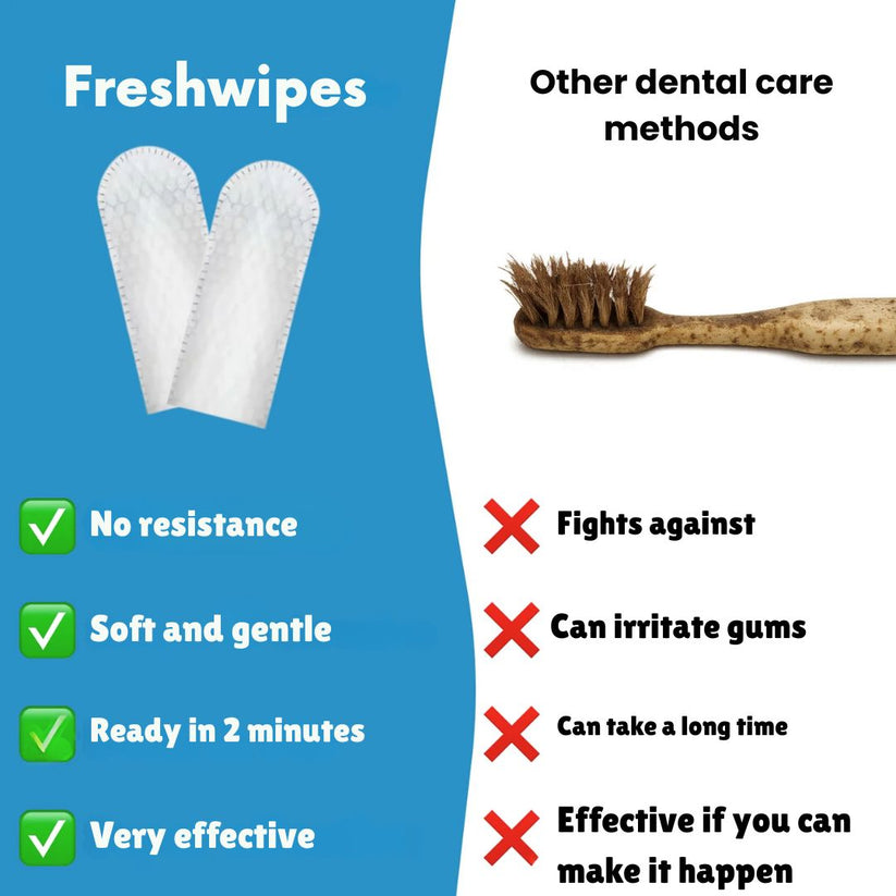 Pet Teeth Cleaning Finger Wipes - Protects Against Dental Diseases